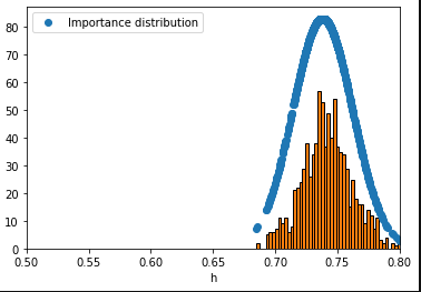 Importance Sampling on Supernova Ia Data